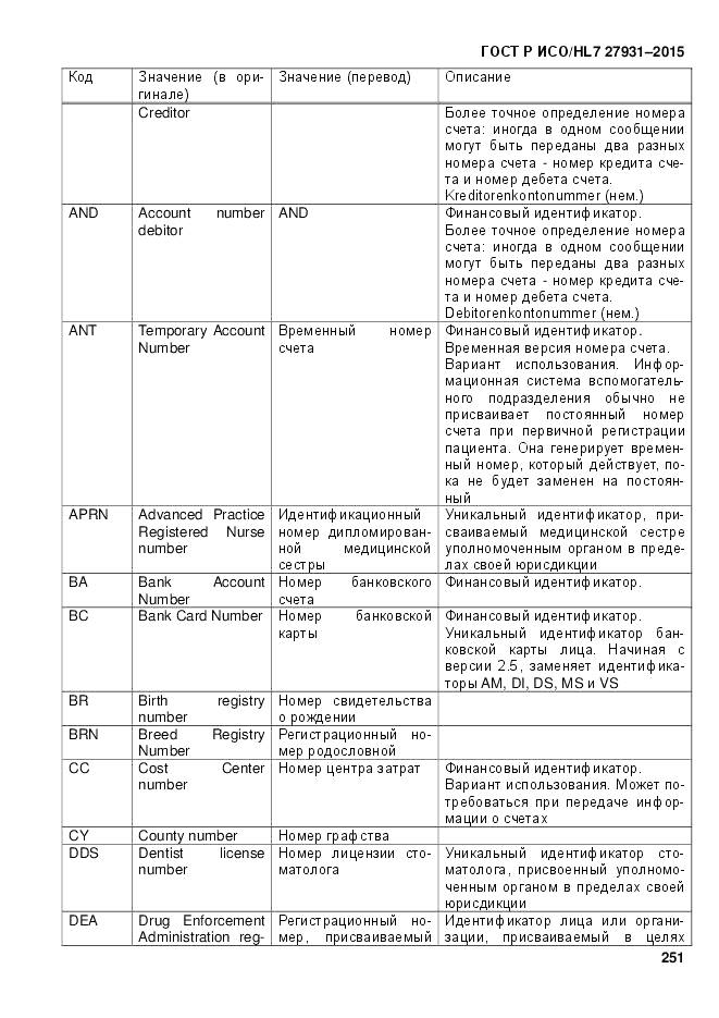 ГОСТ Р ИСО/HL 7 27931-2015, страница 258